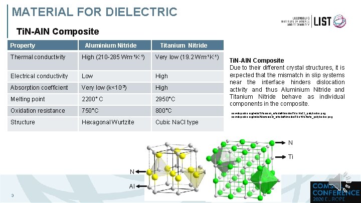 MATERIAL FOR DIELECTRIC Ti. N-Al. N Composite Property Aluminium Nitride Titanium Nitride Thermal conductivity