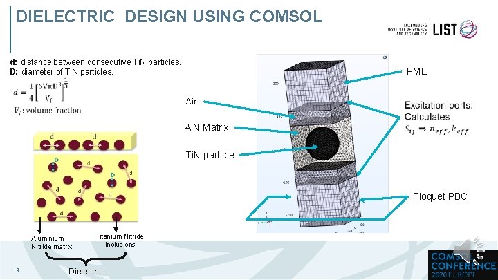 DIELECTRIC DESIGN USING COMSOL d: distance between consecutive Ti. N particles. D: diameter of