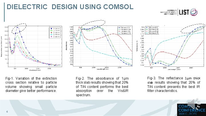 DIELECTRIC DESIGN USING COMSOL Fig-1. Variation of the extinction cross section relative to particle