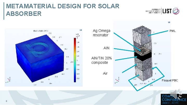 METAMATERIAL DESIGN FOR SOLAR ABSORBER Ag Omega resonator PML Al. N/Ti. N 20% composite