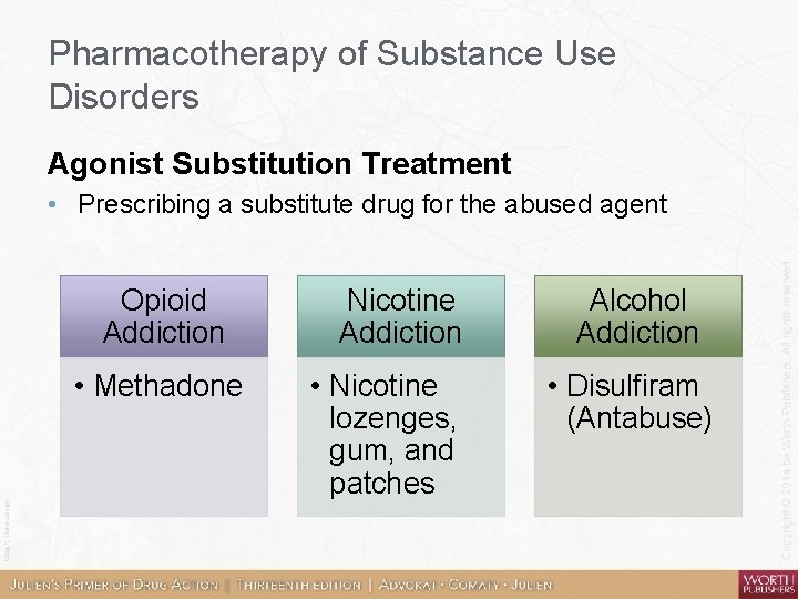 Pharmacotherapy of Substance Use Disorders Agonist Substitution Treatment • Prescribing a substitute drug for