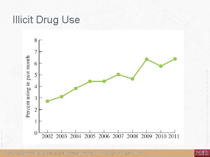 Illicit Drug Use 
