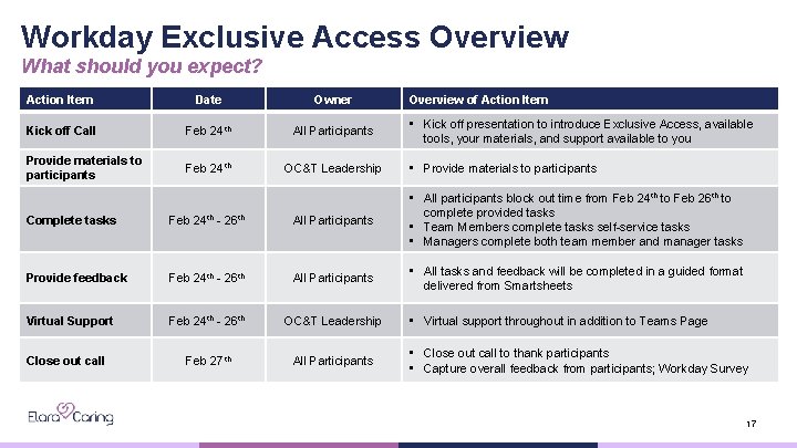 Workday Exclusive Access Overview What should you expect? Action Item Date Owner Kick off