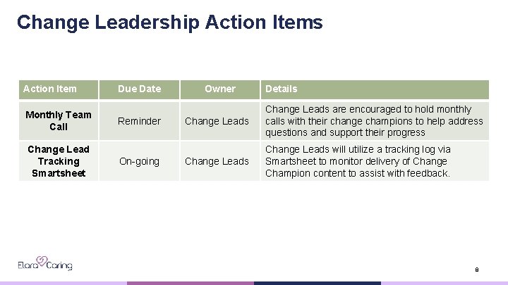 Change Leadership Action Items Action Item Monthly Team Call Change Lead Tracking Smartsheet Due