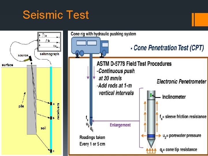 Seismic Test 