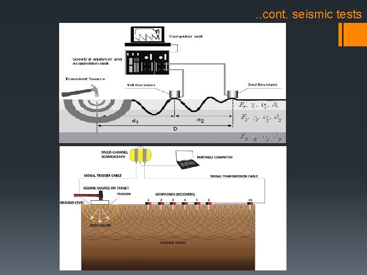 . . cont. seismic tests 