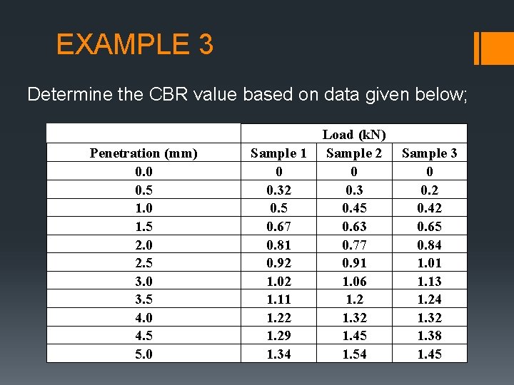EXAMPLE 3 Determine the CBR value based on data given below; Penetration (mm) 0.