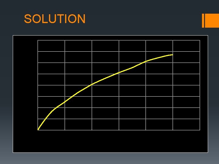 SOLUTION 1. 6 1. 4 Load (k. N) 1. 2 1 0. 8 0.