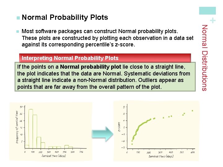 Most software packages can construct Normal probability plots. These plots are constructed by plotting Most software packages can construct Normal probability plots. These plots are constructed by plotting