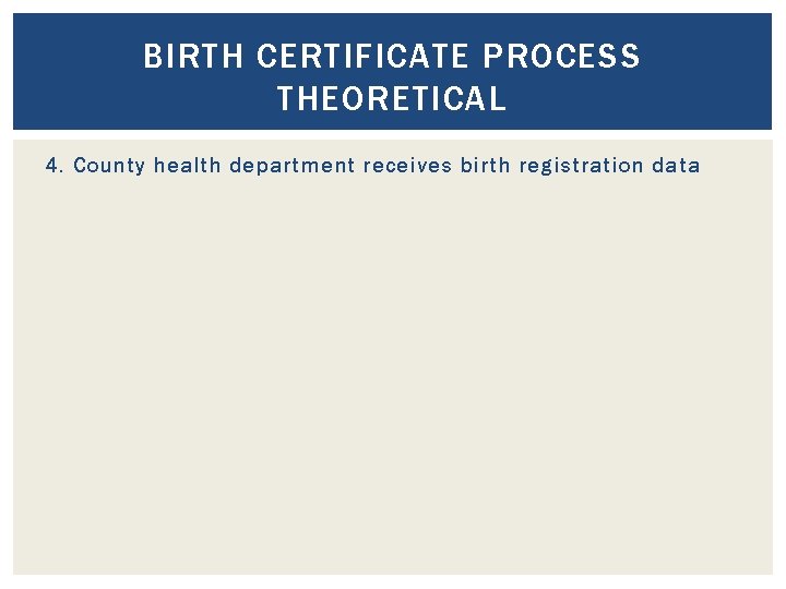 BIRTH CERTIFICATE PROCESS THEORETICAL 4. County health department receives birth registration data 