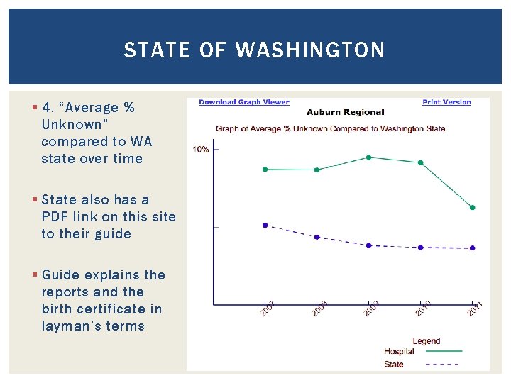 STATE OF WASHINGTON § 4. “Average % Unknown” compared to WA state over time