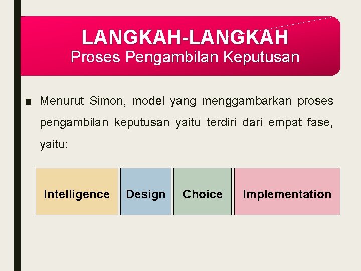 LANGKAH-LANGKAH Proses Pengambilan Keputusan ■ Menurut Simon, model yang menggambarkan proses pengambilan keputusan yaitu