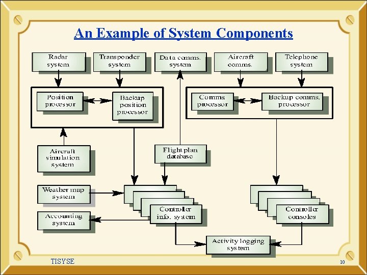 An Example of System Components TISYSE 10 An Example of System Components TISYSE 10
