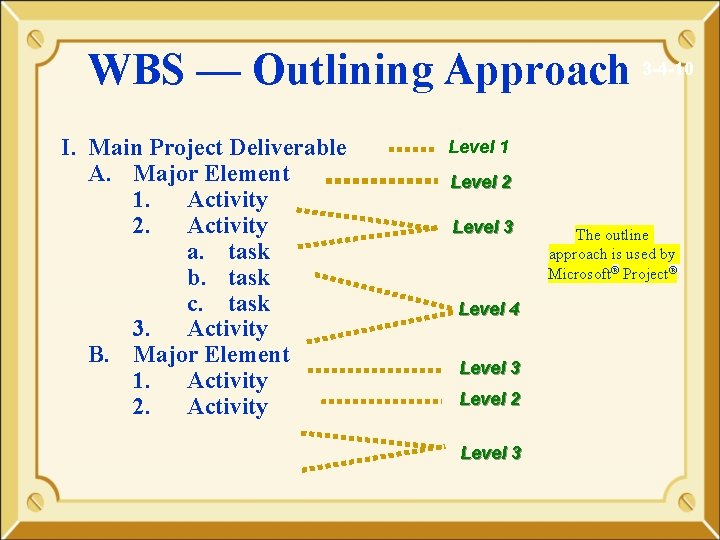 WBS — Outlining Approach 3 -4 -10 I. Main Project Deliverable A. Major Element WBS — Outlining Approach 3 -4 -10 I. Main Project Deliverable A. Major Element