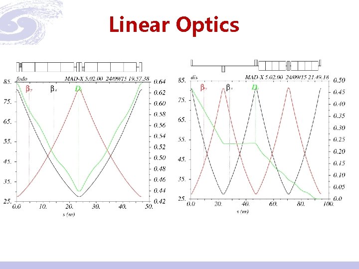 Linear Optics 