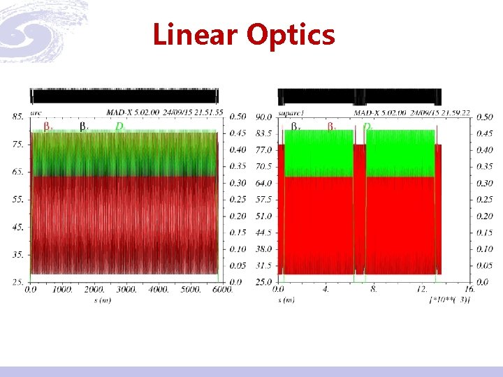 Linear Optics 