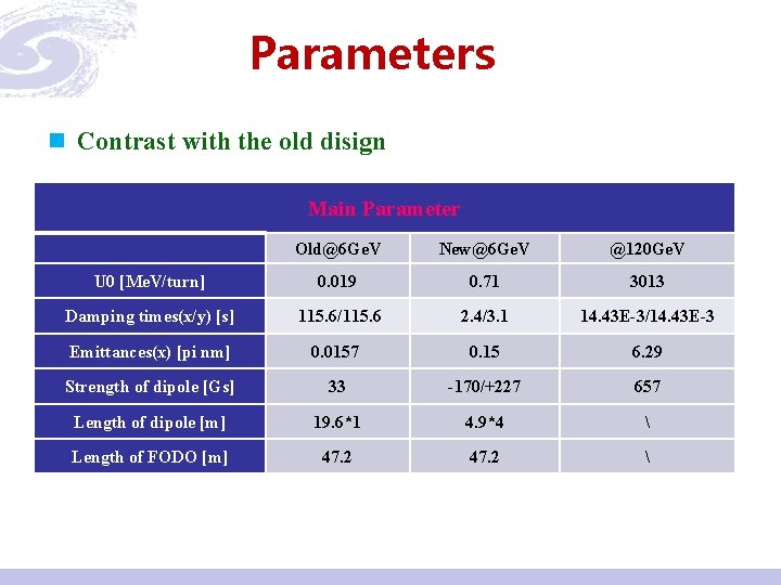 Parameters n Contrast with the old disign Main Parameter Old@6 Ge. V New@6 Ge.