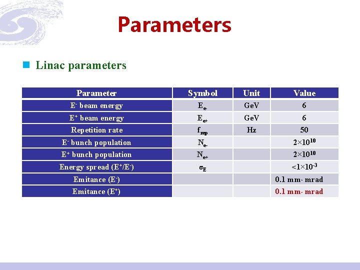 Parameters n Linac parameters Parameter Symbol Unit Value E- beam energy Ee- Ge. V