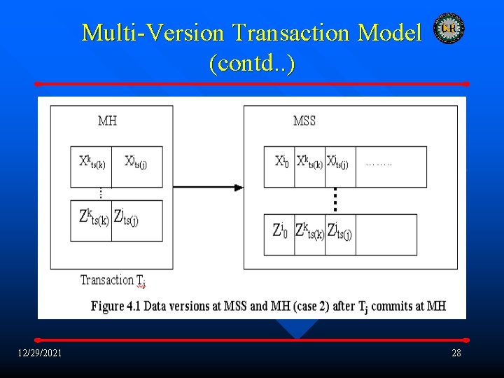 Multi-Version Transaction Model (contd. . ) 12/29/2021 28 