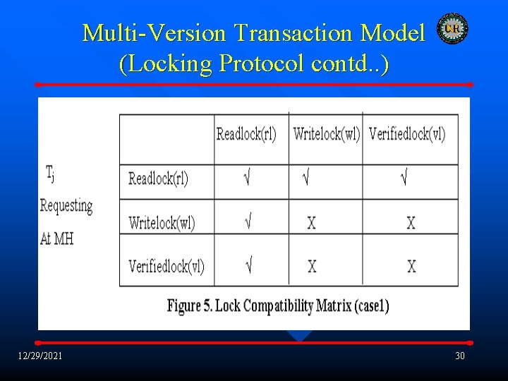 Multi-Version Transaction Model (Locking Protocol contd. . ) 12/29/2021 30 