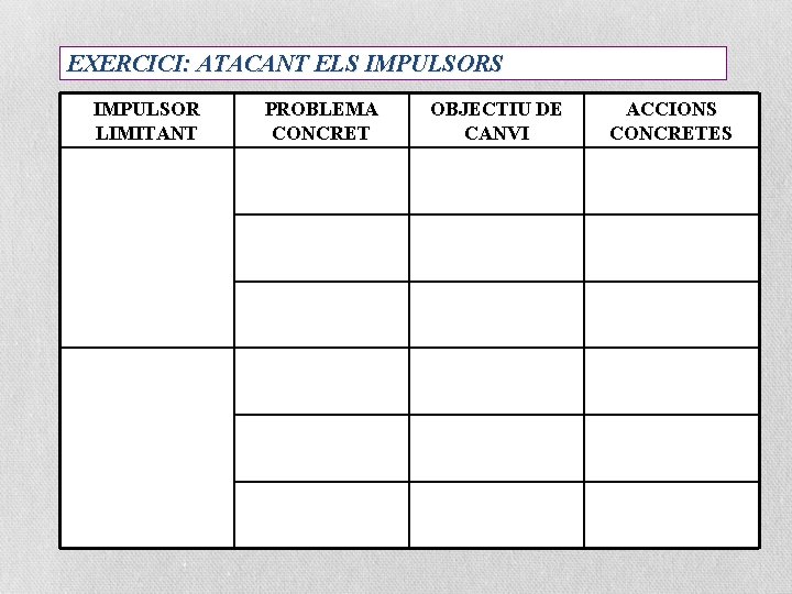 EXERCICI: ATACANT ELS IMPULSOR LIMITANT PROBLEMA CONCRET OBJECTIU DE CANVI ACCIONS CONCRETES 