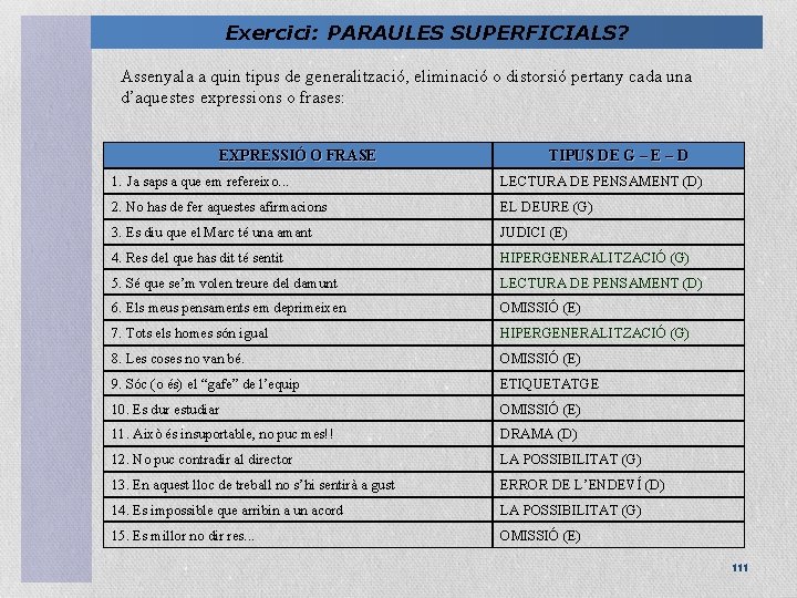 Exercici: PARAULES SUPERFICIALS? Assenyala a quin tipus de generalització, eliminació o distorsió pertany cada