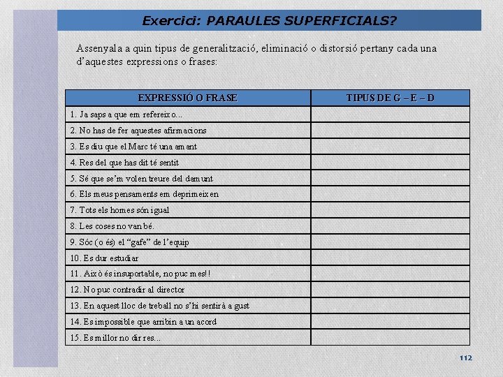 Exercici: PARAULES SUPERFICIALS? Assenyala a quin tipus de generalització, eliminació o distorsió pertany cada