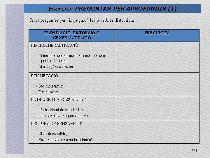 Exercici: PREGUNTAR PER APROFUNDIR (I) Cerca preguntes per “impugnar” les possibles distorsions ELIMINACIÓ, DISTORSIÓ