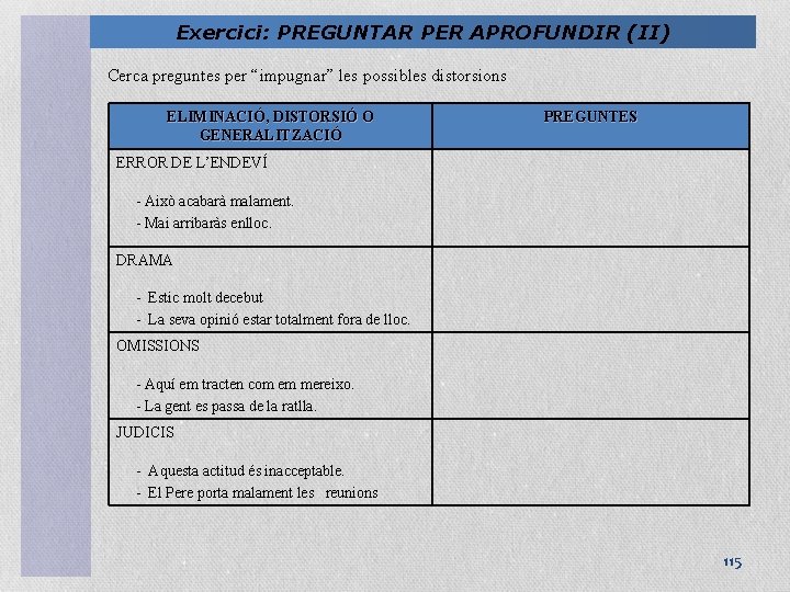 Exercici: PREGUNTAR PER APROFUNDIR (II) Cerca preguntes per “impugnar” les possibles distorsions ELIMINACIÓ, DISTORSIÓ