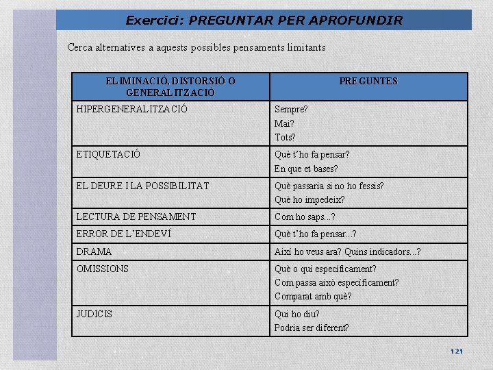 Exercici: PREGUNTAR PER APROFUNDIR Cerca alternatives a aquests possibles pensaments limitants ELIMINACIÓ, DISTORSIÓ O