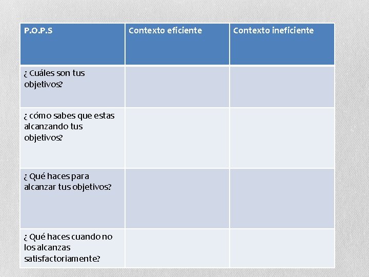 P. O. P. S ¿ Cuáles son tus objetivos? ¿ cómo sabes que estas