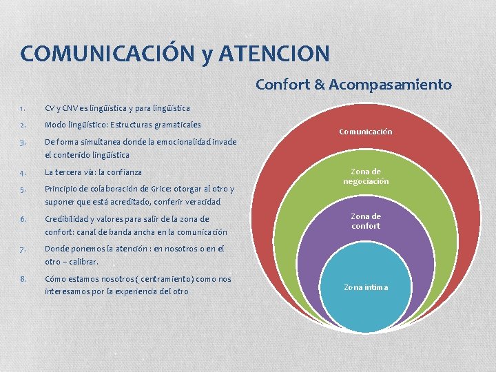 COMUNICACIÓN y ATENCION Confort & Acompasamiento 1. CV y CNV es lingüística y para