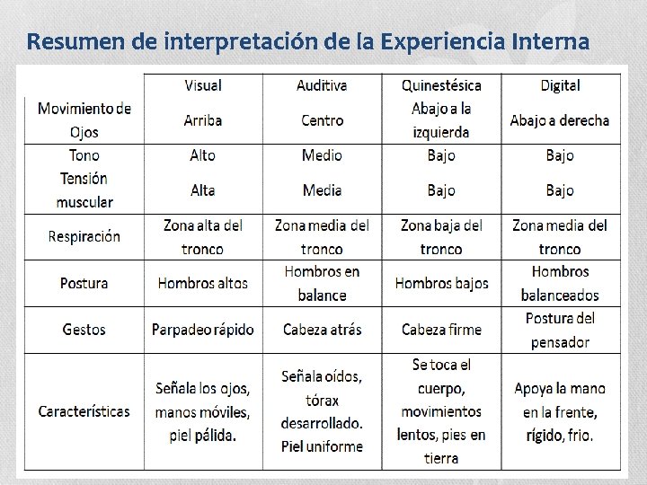 Resumen de interpretación de la Experiencia Interna 