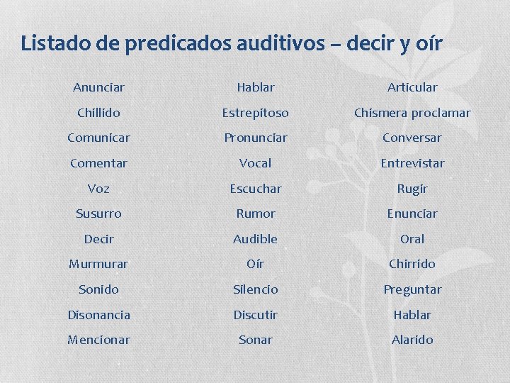 Listado de predicados auditivos – decir y oír Anunciar Hablar Articular Chillido Estrepitoso Chismera
