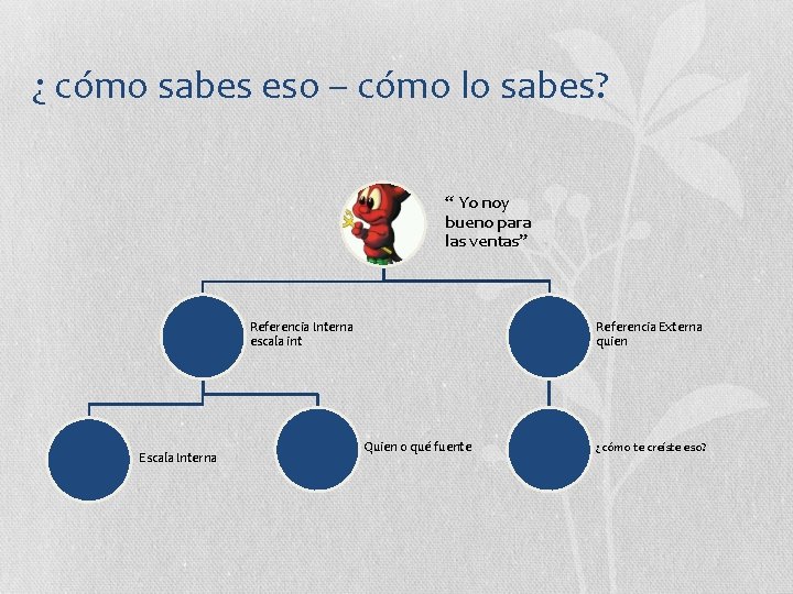 ¿ cómo sabes eso – cómo lo sabes? “ Yo noy bueno para las