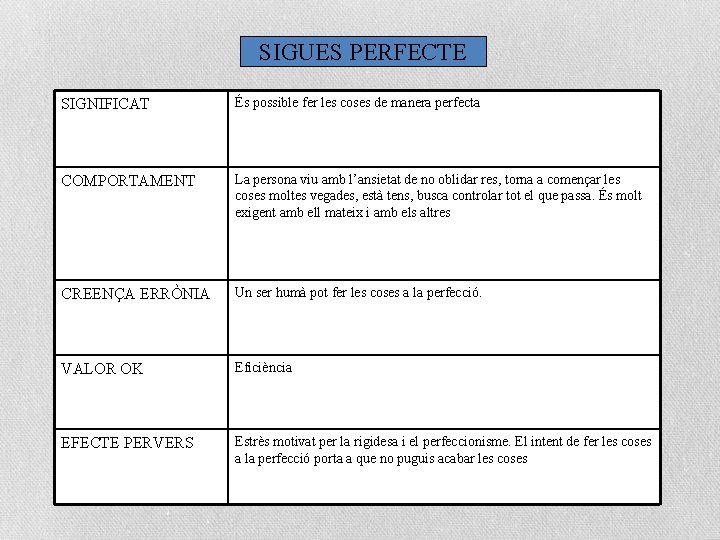 SIGUES PERFECTE SIGNIFICAT És possible fer les coses de manera perfecta COMPORTAMENT La persona