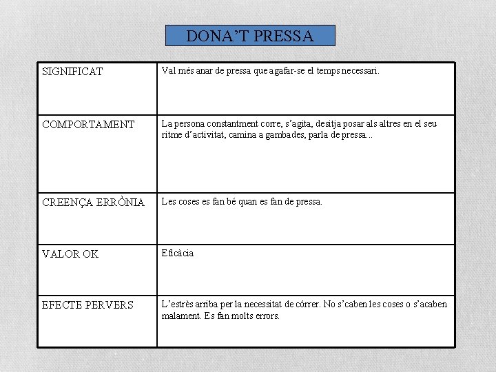 DONA’T PRESSA SIGNIFICAT Val més anar de pressa que agafar-se el temps necessari. COMPORTAMENT