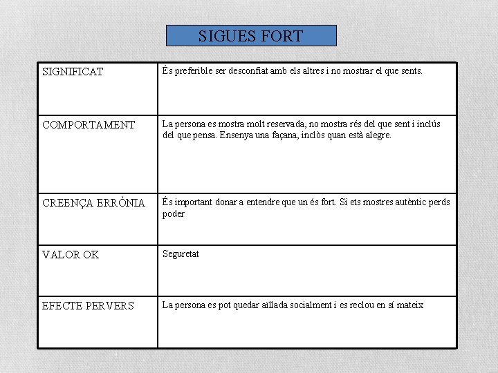 SIGUES FORT SIGNIFICAT És preferible ser desconfiat amb els altres i no mostrar el
