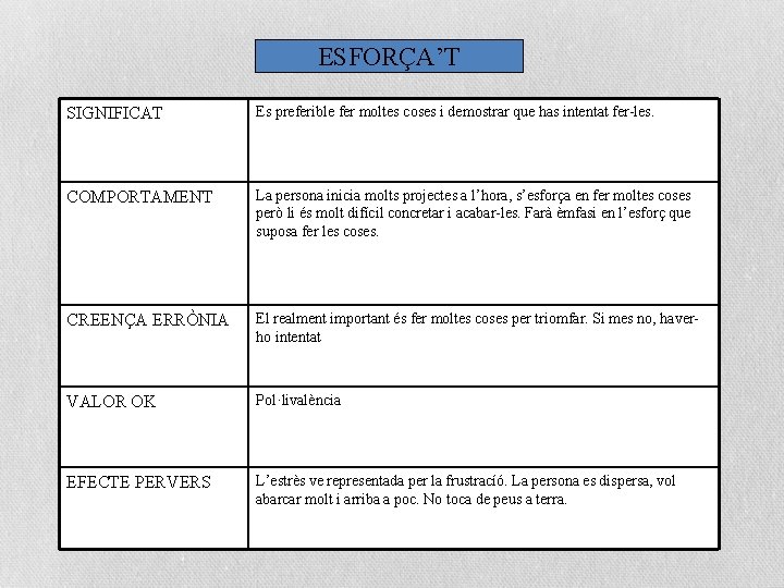 ESFORÇA’T SIGNIFICAT Es preferible fer moltes coses i demostrar que has intentat fer-les. COMPORTAMENT