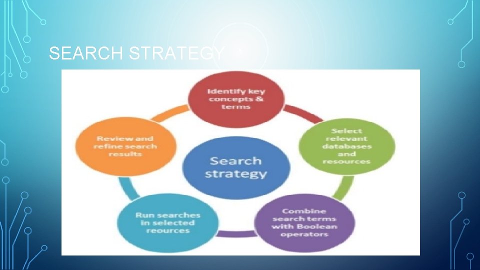 SEARCH STRATEGY 