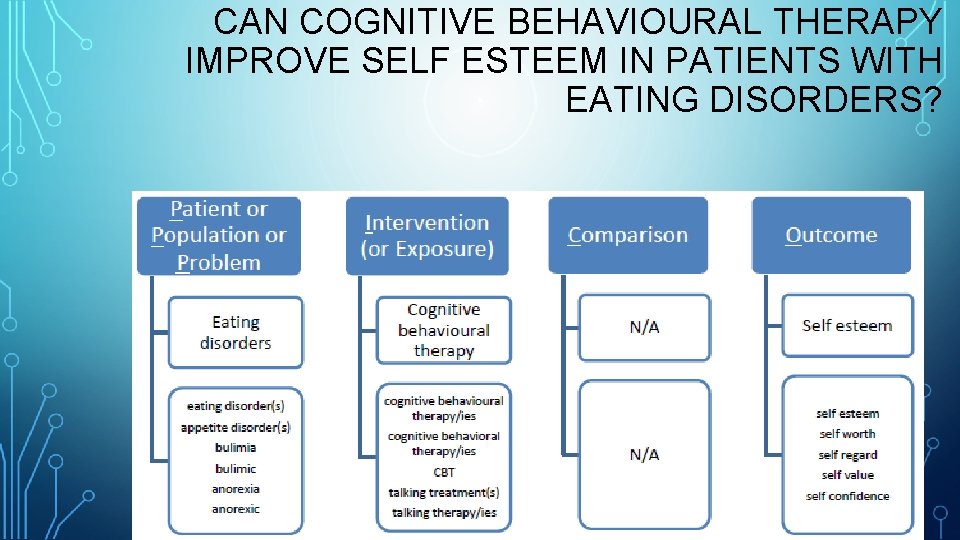 CAN COGNITIVE BEHAVIOURAL THERAPY IMPROVE SELF ESTEEM IN PATIENTS WITH EATING DISORDERS? 