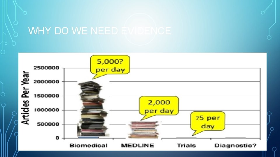 WHY DO WE NEED EVIDENCE 