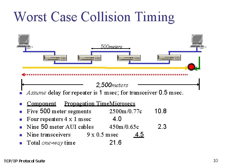 Worst Case Collision Timing 500 meters n n n n 2, 500 meters Assume