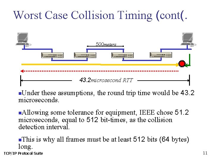 Worst Case Collision Timing (cont(. 500 meters 43. 2 microsecond RTT Under these assumptions,