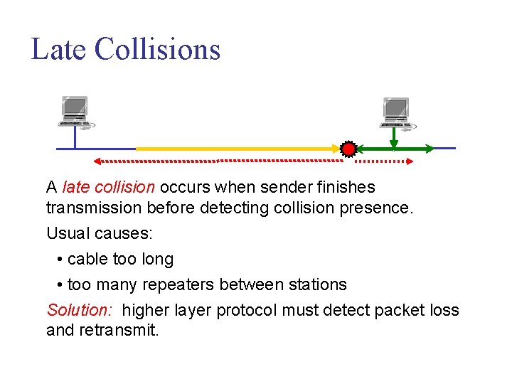 Late Collisions A late collision occurs when sender finishes transmission before detecting collision presence.