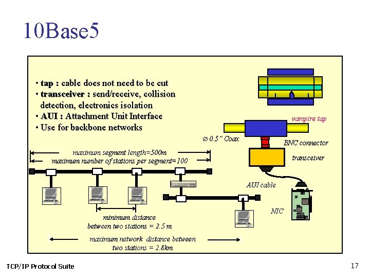 10 Base 5 • tap : cable does not need to be cut •