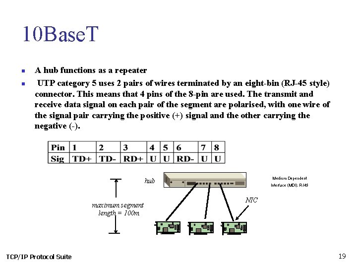 10 Base. T n n A hub functions as a repeater UTP category 5