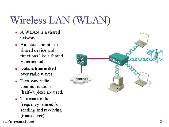 Wireless LAN (WLAN) n n n A WLAN is a shared network. An access