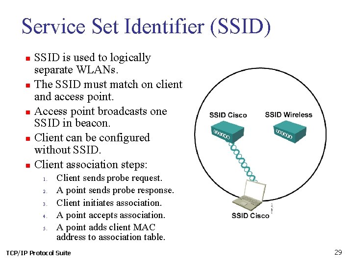 Service Set Identifier (SSID) n n n SSID is used to logically separate WLANs.