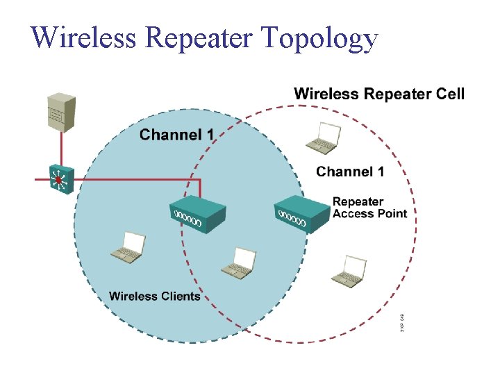 Wireless Repeater Topology 